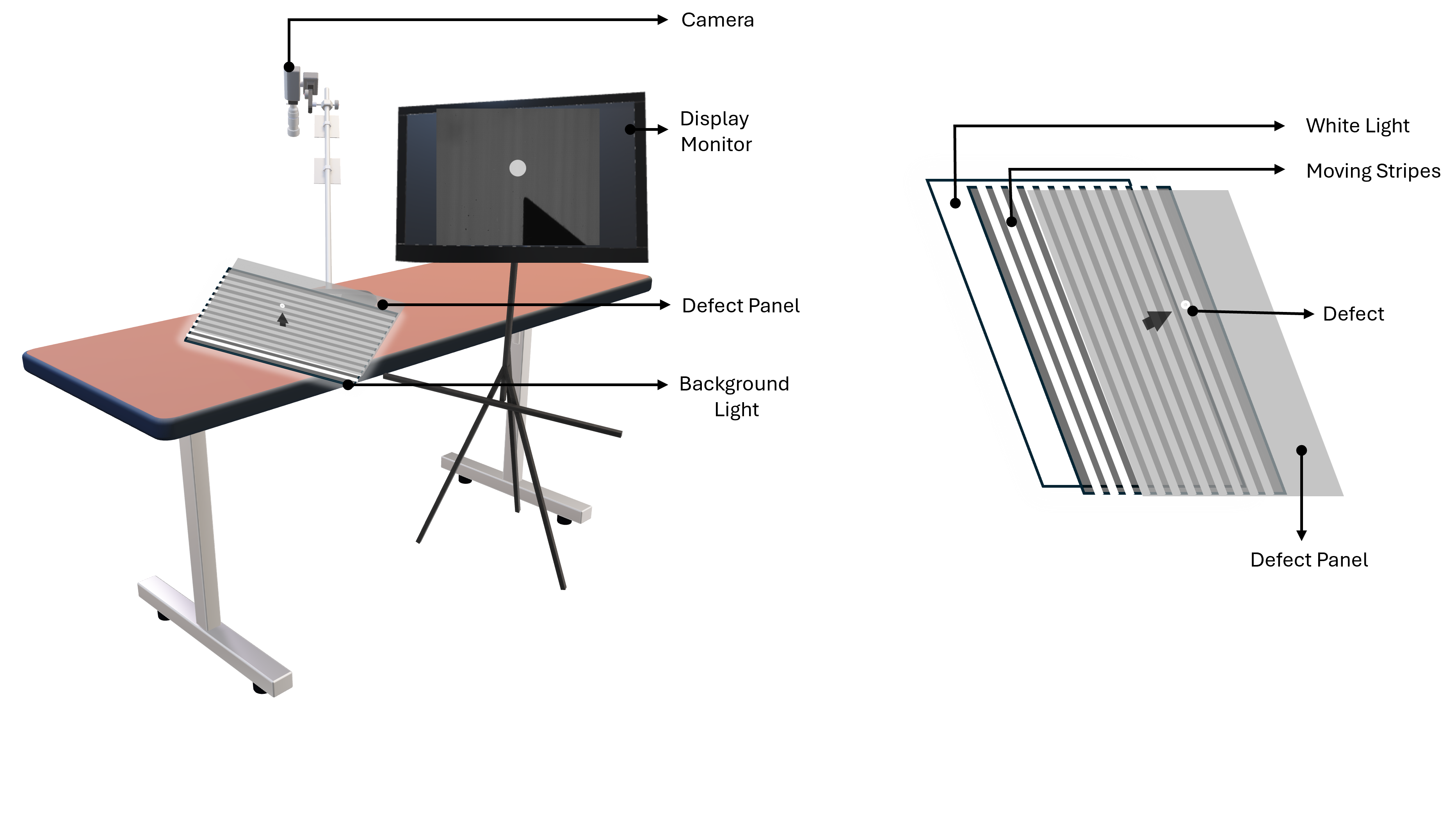 Screen Panel Anomaly