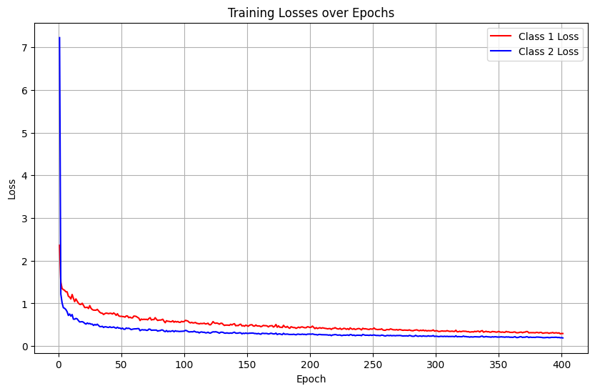 Screen Panel Anomaly