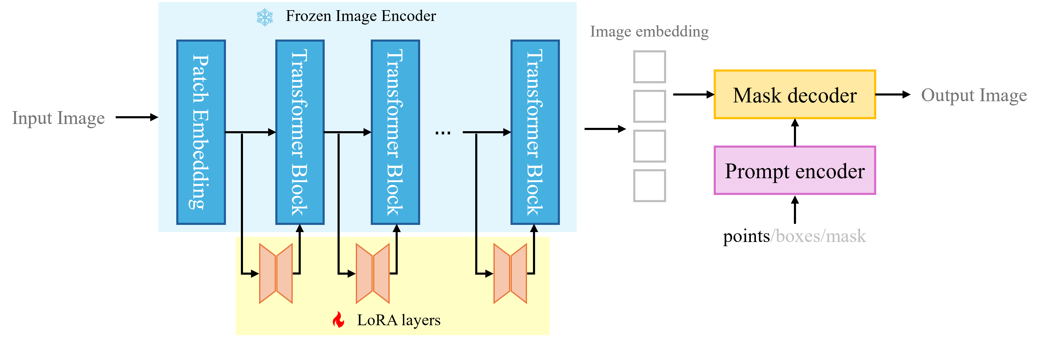 Battery Particle Segmentation