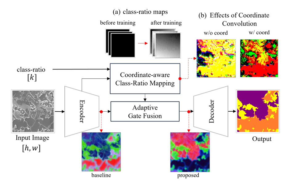 Alloy Steel Microstructure