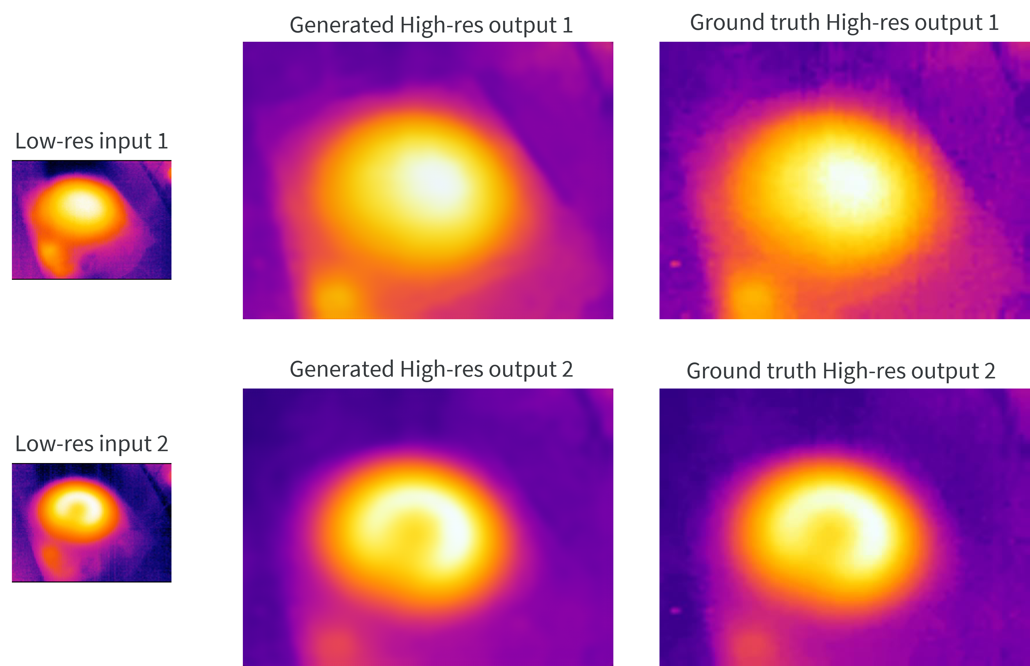 Temperature Super Resolution